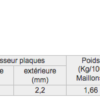 Chaine DID520ATV2(G&B) x 32 maillons FJ (Pas 520) - DID
