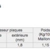 Chaine DID520ERS3(G&G) x 104 maillons ZJ (Pas 520) Aprilia Pegaso 125 - DID