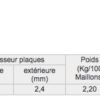 Chaine DID532ZLV(B&B) x 106 maillons ZJ (Pas 532) - DID