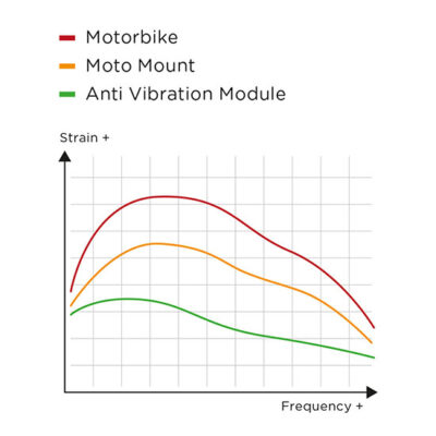SP Moto Module Anti-Vibration - SP-Connect